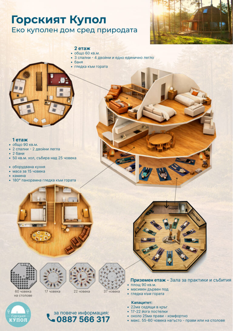 bulgarian dome cutaway and floors 768x1092